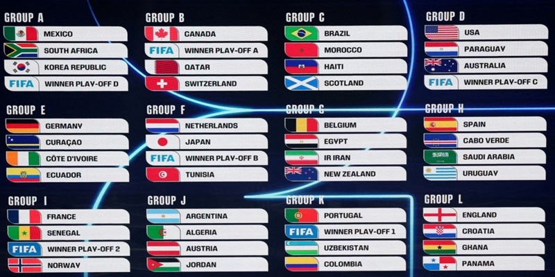 Lịch thi đấu World Cup được update thường xuyên